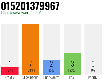 Rufnummer 015201379967 Telefonnummer 015201379967