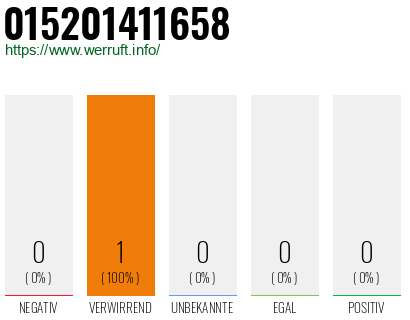 Telefonnummer 015201411658