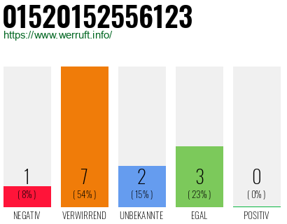 Rufnummer 01520152556123 Telefonnummer 01520152556123