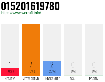 Telefonnummer 015201619780