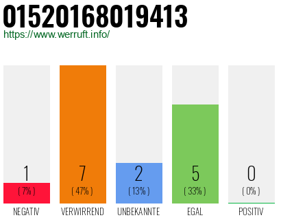 Rufnummer 01520168019413 Telefonnummer 01520168019413