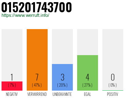 Telefonnummer 015201743700