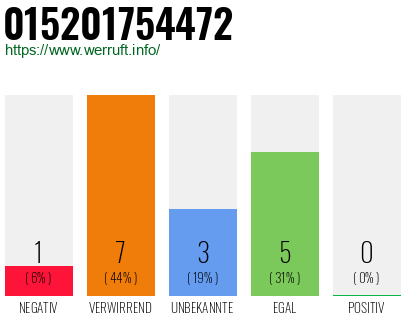 Rufnummer 015201754472 Telefonnummer 015201754472