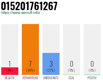 Rufnummer 015201761267 Telefonnummer 015201761267