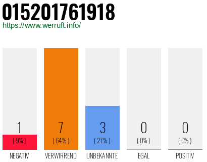 Rufnummer 015201761918 Telefonnummer 015201761918