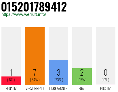 Rufnummer 015201789412 Telefonnummer 015201789412