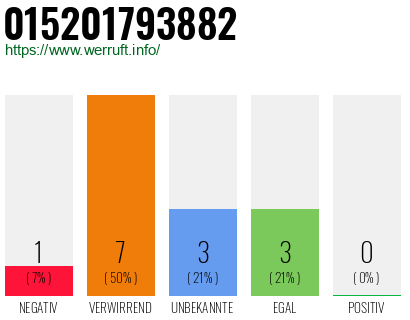 Rufnummer 015201793882 Telefonnummer 015201793882