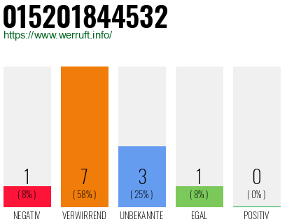 Rufnummer 015201844532 Telefonnummer 015201844532