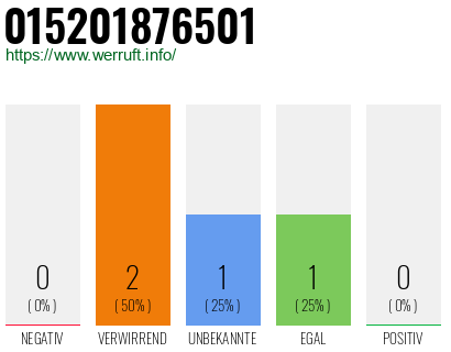 Telefonnummer 015201876501