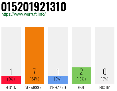Telefonnummer 015201921310