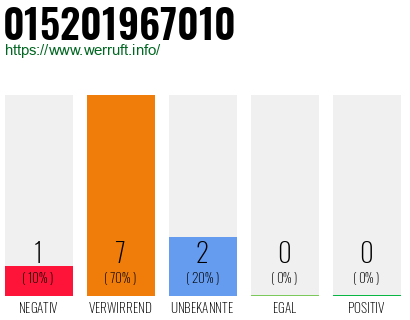 Telefonnummer 015201967010