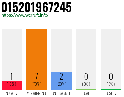 Telefonnummer 015201967245