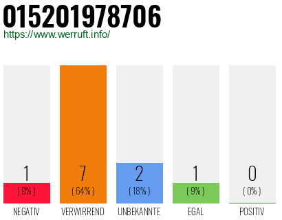 Telefonnummer 015201978706