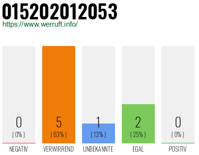 Telefonnummer 015202012053