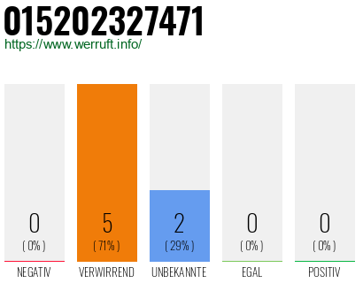 Telefonnummer 015202327471