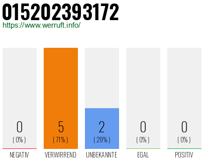 Telefonnummer 015202393172