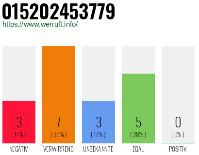 Rufnummer 015202453779 Telefonnummer 015202453779