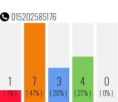 Telefonnummer 015202585176