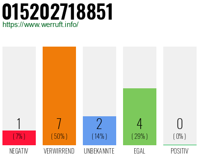 Rufnummer 015202718851 Telefonnummer 015202718851