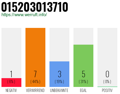 Telefonnummer 015203013710