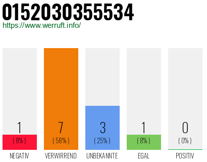 Rufnummer 0152030355534 Telefonnummer 0152030355534