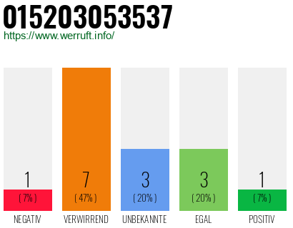 Rufnummer 015203053537 Telefonnummer 015203053537