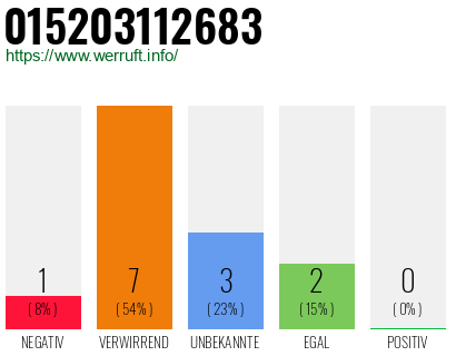 Rufnummer 015203112683 Telefonnummer 015203112683