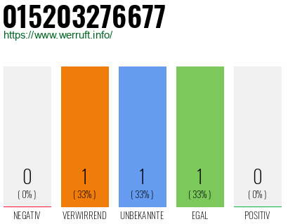 Telefonnummer 015203276677