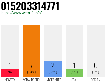 Rufnummer 015203314771 Telefonnummer 015203314771