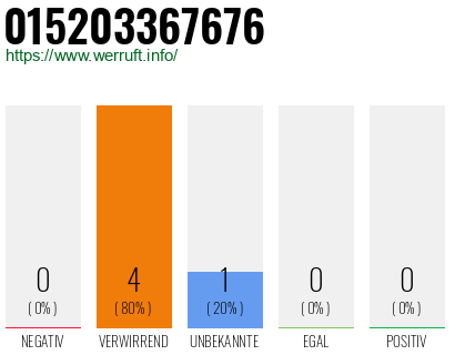 Telefonnummer 015203367676