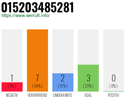 Rufnummer 015203485281 Telefonnummer 015203485281