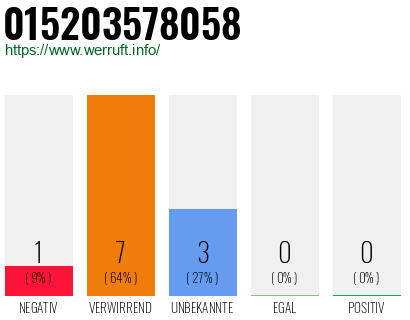 Rufnummer 015203578058 Telefonnummer 015203578058
