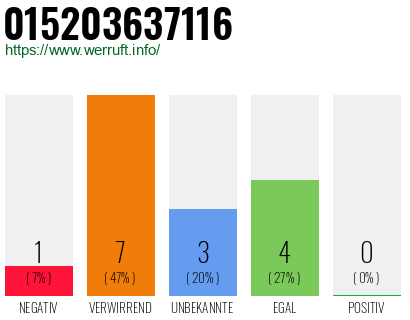 Rufnummer 015203637116 Telefonnummer 015203637116