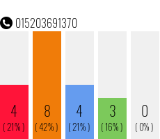 Rufnummer 015203691370 Telefonnummer 015203691370
