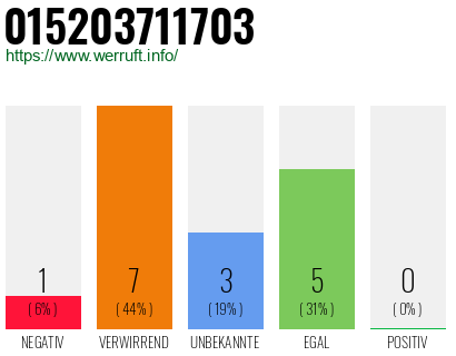 Rufnummer 015203711703 Telefonnummer 015203711703