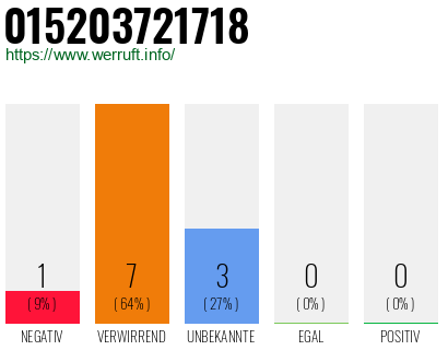 Rufnummer 015203721718 Telefonnummer 015203721718
