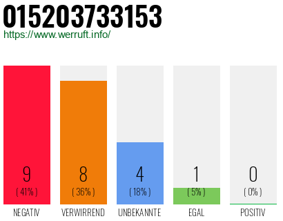 Rufnummer 015203733153 Telefonnummer 015203733153