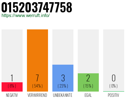 Rufnummer 015203747758 Telefonnummer 015203747758