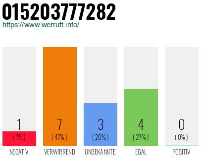 Rufnummer 015203777282 Telefonnummer 015203777282