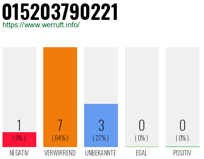 Rufnummer 015203790221 Telefonnummer 015203790221