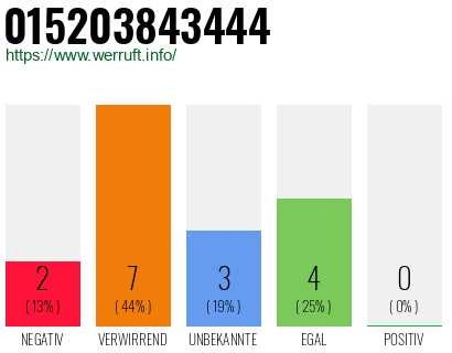 Rufnummer 015203843444 Telefonnummer 015203843444