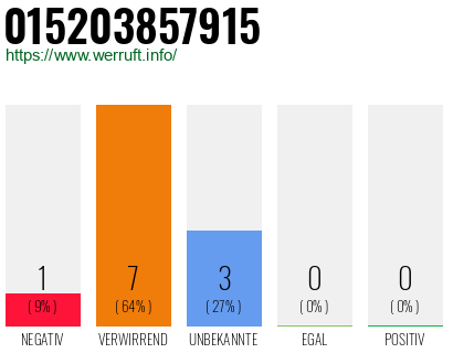Rufnummer 015203857915 Telefonnummer 015203857915