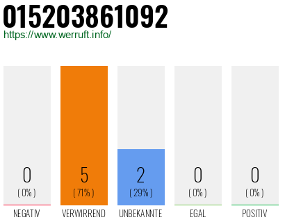 Telefonnummer 015203861092