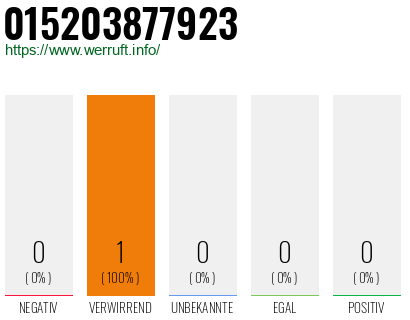 Telefonnummer 015203877923