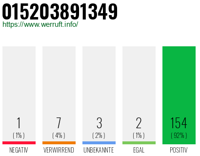 Rufnummer 015203891349 Telefonnummer 015203891349