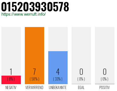 Rufnummer 015203930578 Telefonnummer 015203930578
