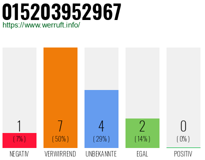 Rufnummer 015203952967 Telefonnummer 015203952967