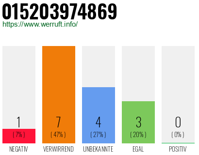 Rufnummer 015203974869 Telefonnummer 015203974869