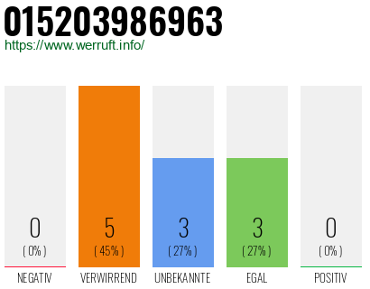 Telefonnummer 015203986963