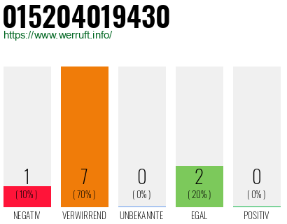 Rufnummer 015204019430 Telefonnummer 015204019430